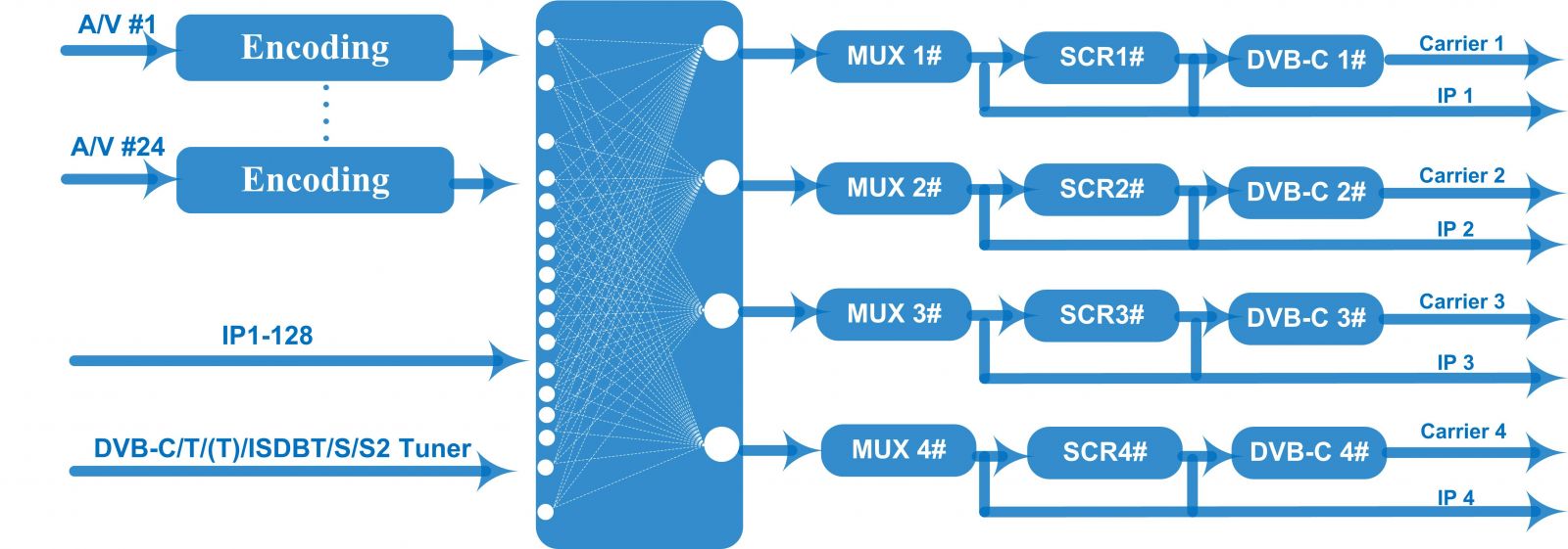 FU4653HB Encoder Modulator view 4
